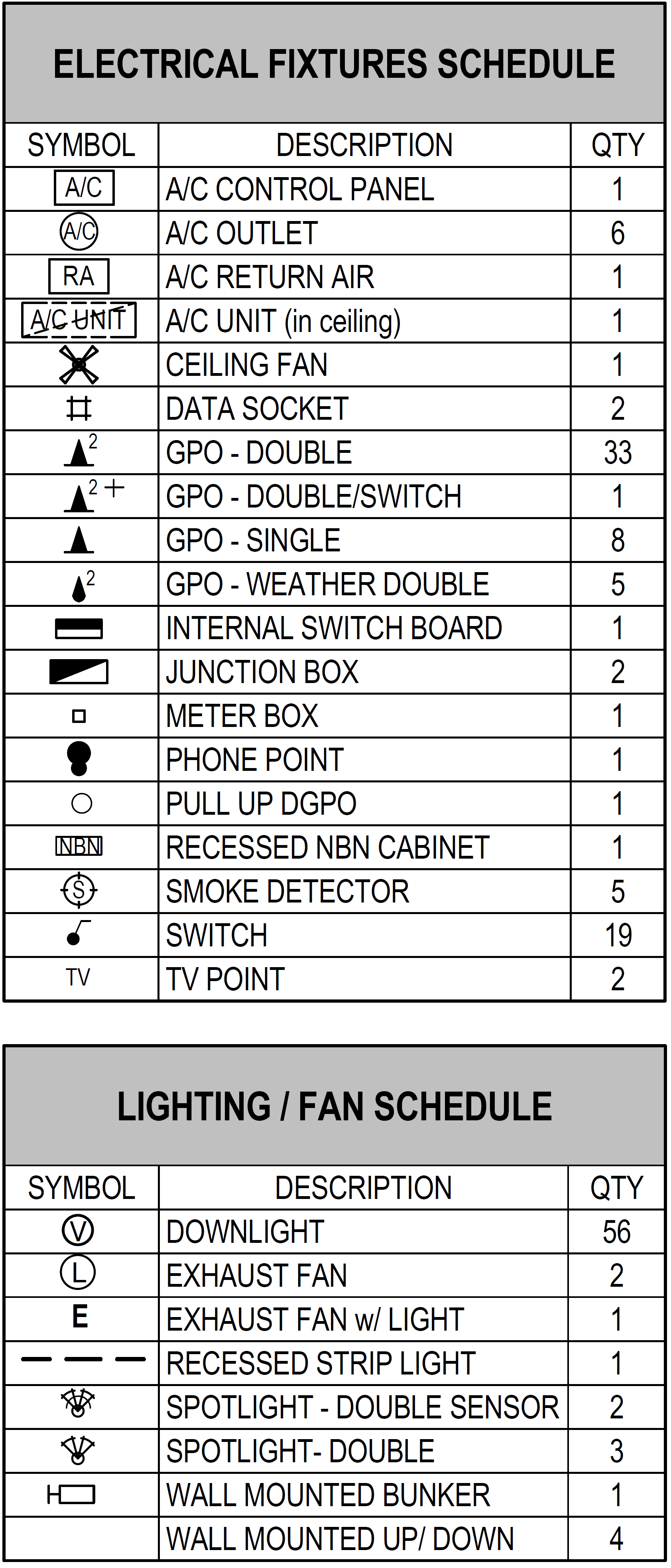 Lighting Schedule Symbols