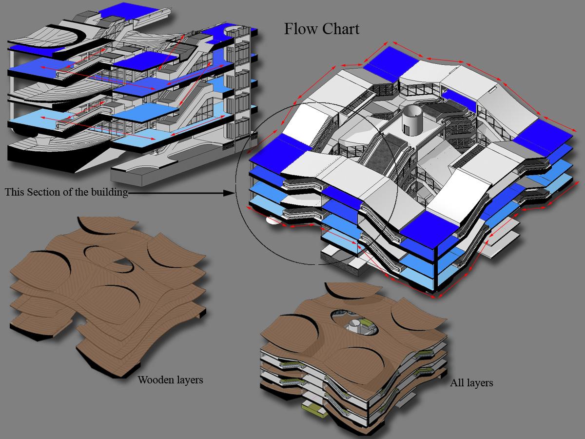 Multipurpose recreation center