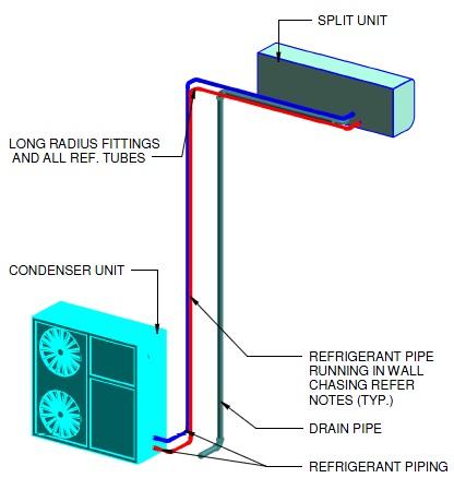 Indor-Outdor- AC unit