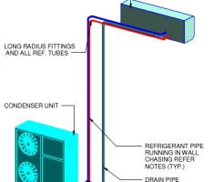 Indor-Outdor- AC unit