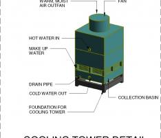 Cooling Tower