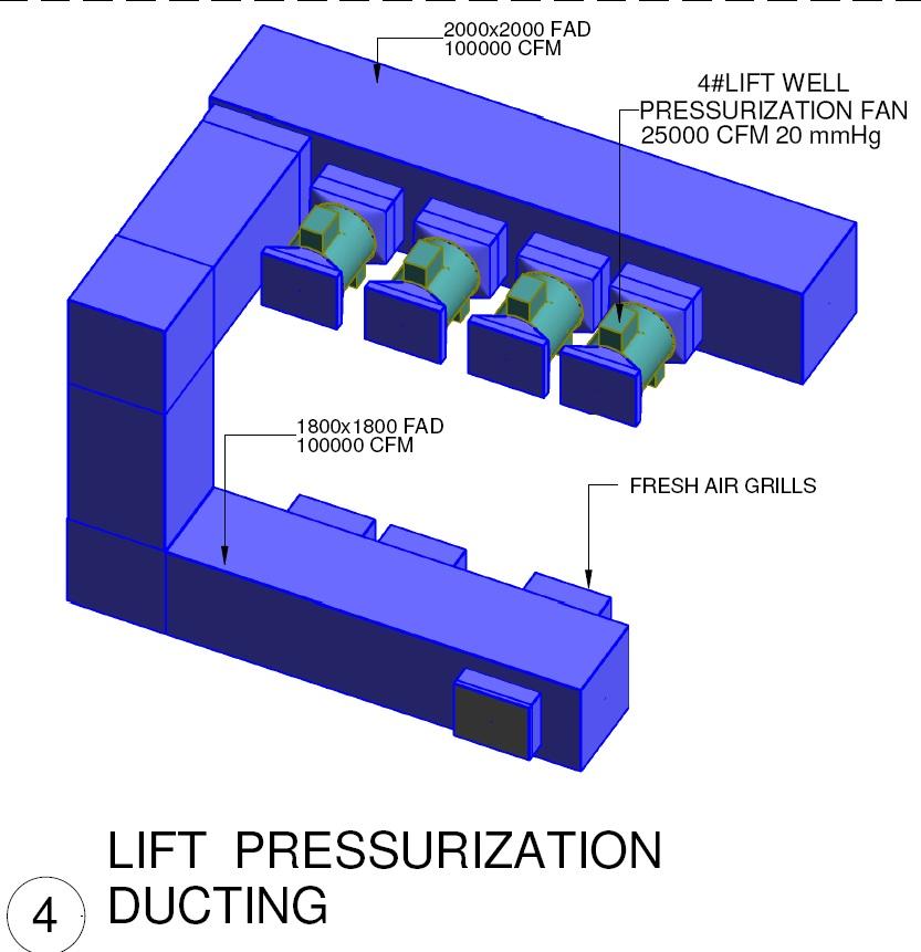 Lift Pressurization Ducting