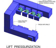 Lift Pressurization Ducting