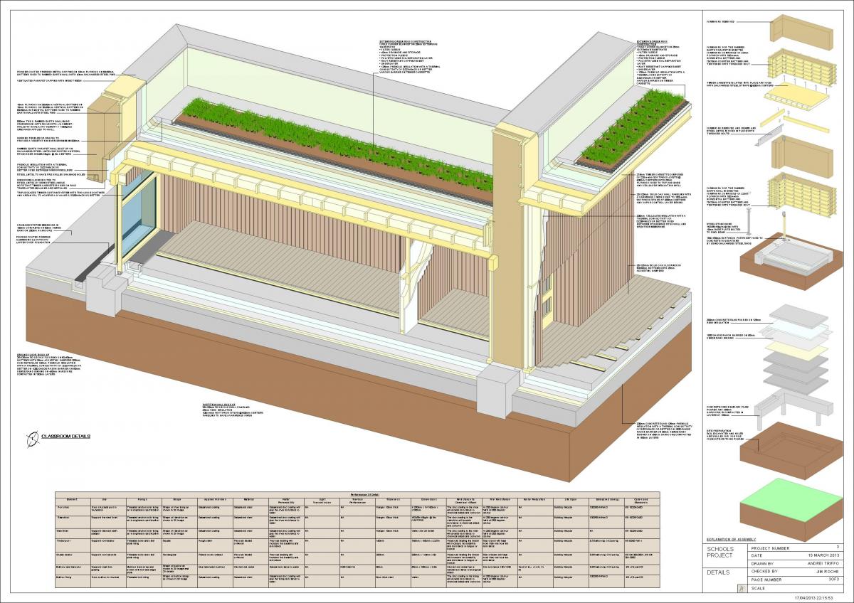 college detailing project