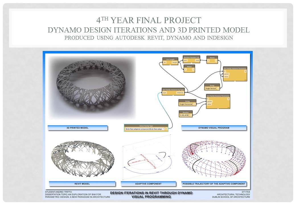 Dynamo Design Iterations and 3D Printed Model