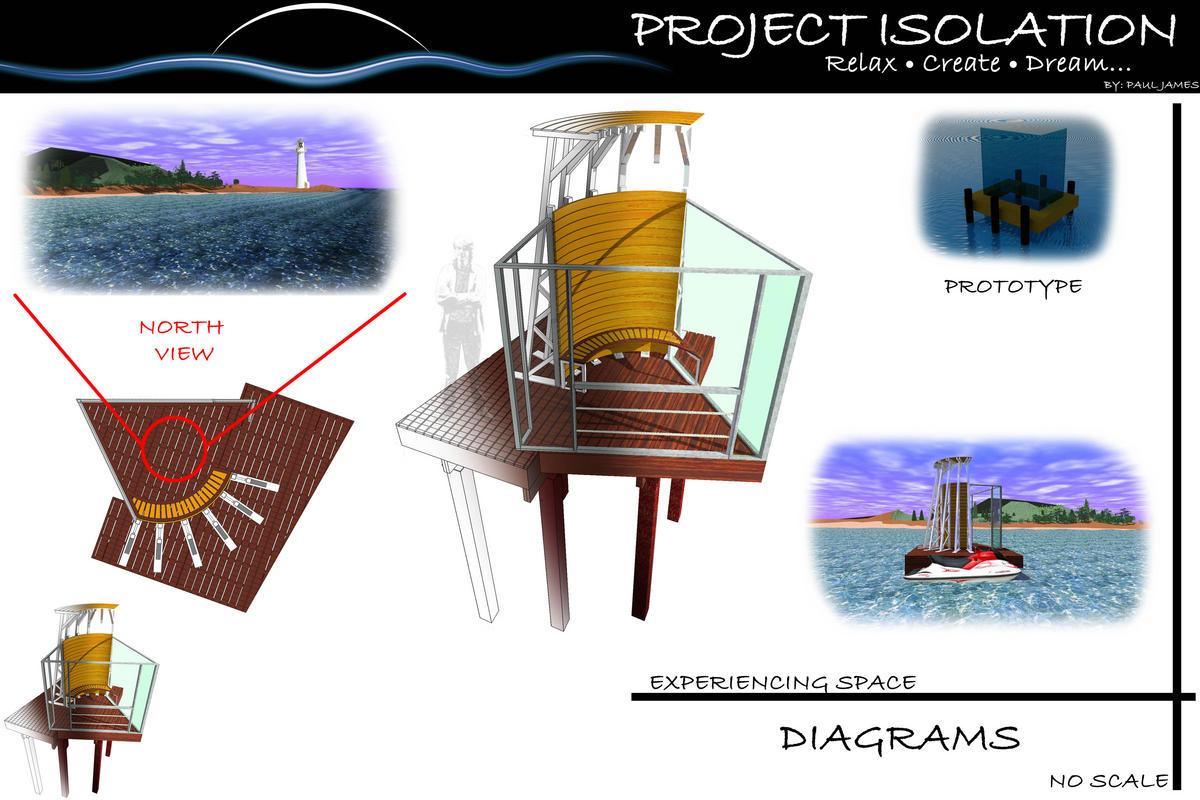 Presentation Diagrams