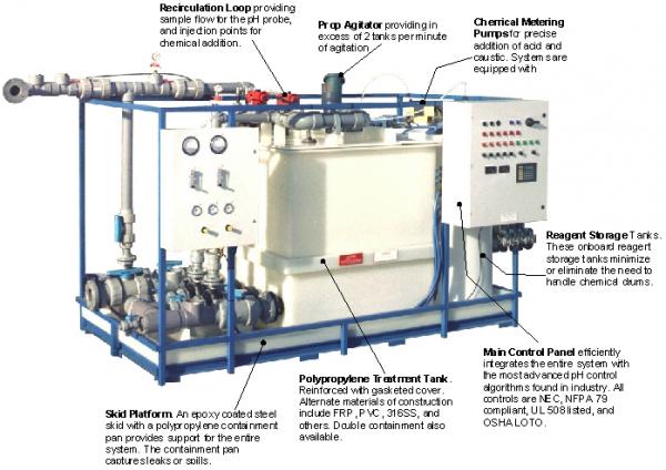 Acid Waste Neutralizer, 280 gallon acid scrubber