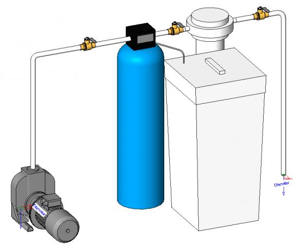 Water Softener System