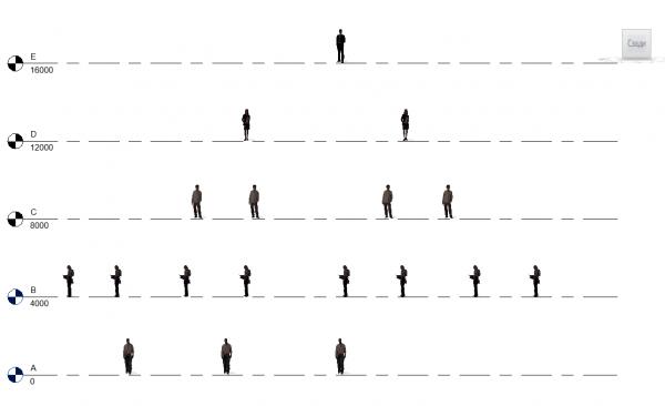 BIM/ТИМ-специалист