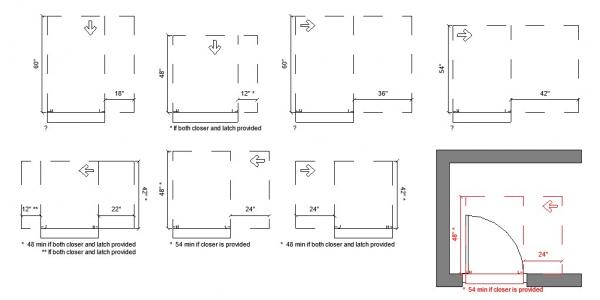 ANSI Door Clearance Utility