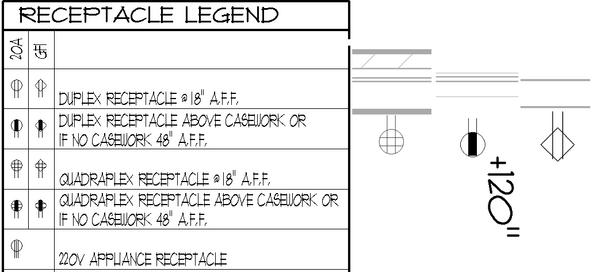 Electrical Symbol Library