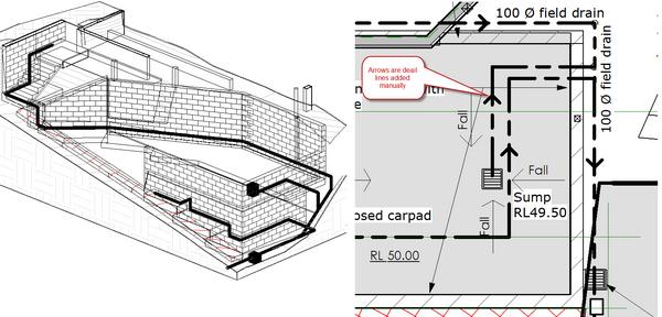Pipe line based parametric